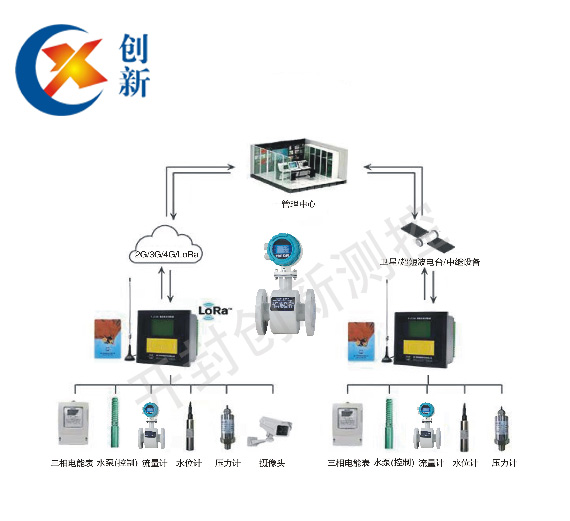 農田灌溉流量計系統(tǒng) 農田灌溉流量計系統(tǒng)